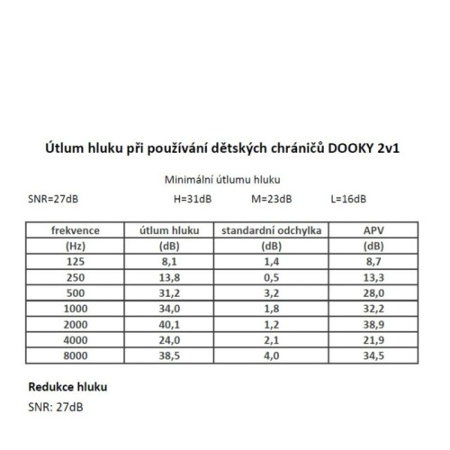 Chrániče sluchu 2v1 Baby & Junior 0-12r White Dooky