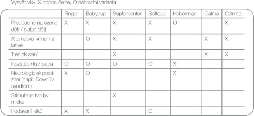 BabyCup - kelímek na krmení autoklávovatelný, Medela 30 ml