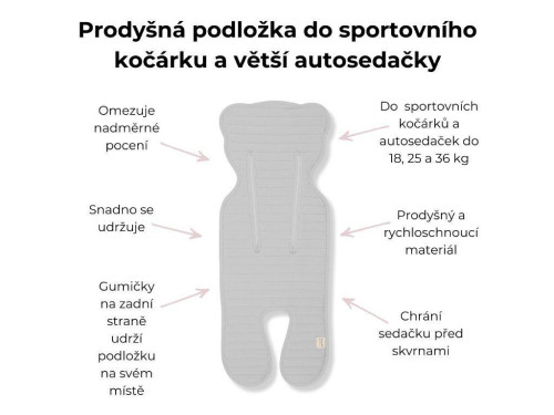 Prodyšná podložka proti pocení do sportovního kočárku a větších autosedaček Sleepee