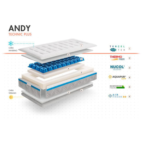 Matrace Andy 120 x 60 x 12 cm Technic Plus
