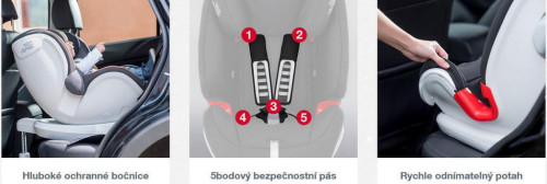 Autosedačka BRITAX RÖMER First Class Plus 0-18 kg