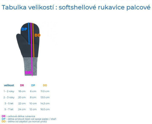 Zimní palcové rukavice softshell s beránkem petrolejová Esito