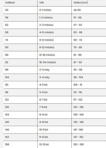 Pláštěnka Káťa a Škubánek Pidilidi vel. 116