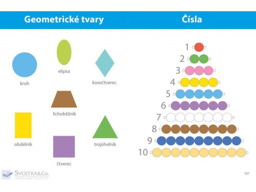 Můj velký sešit Montessori první slova