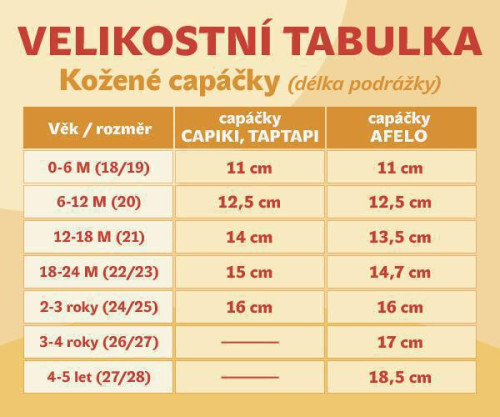 Kožené capáčky 12-18 m (21) 14,2 cm Capiki TUČŇÁČEK na tyrkysové