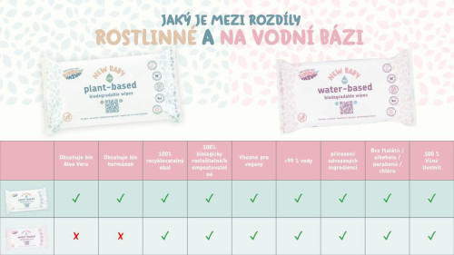 Bylinné vlhčené ubrousky s heřmánkem a aloe vera 56 ks Jackson reece