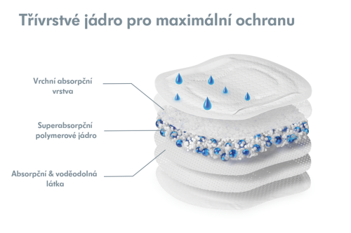 Prsní vložky jednorázové ultra prodyšné Medela