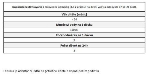 Beggs 4 batolecí mléko (800 g)