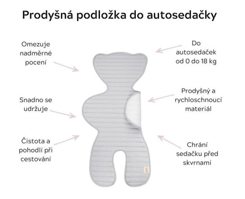 Prodyšná podložka proti pocení do autosedačky Sleepee
