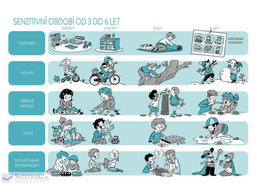 Montessori doma 3 - 6 let