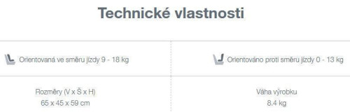 Autosedačka BRITAX RÖMER First Class Plus 0-18 kg