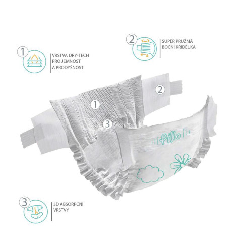 Jednorázové plenky Premium vel. 3 Midi (6-10 kg) 28 ks