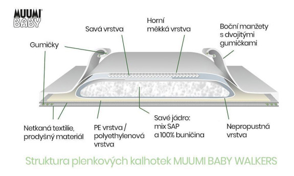 Kalhotkové eko pleny Muumi Baby Walkers 6 Junior 12-20 kg 36 ks