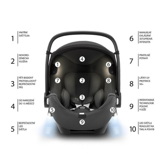 Autosedačka Baby-Safe iSense (0-13 kg)