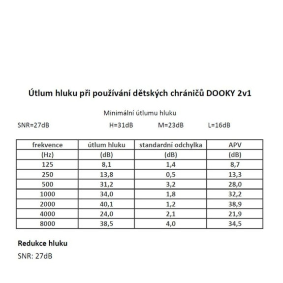 Chrániče sluchu 2v1 Baby & Junior 0-12r White Dooky