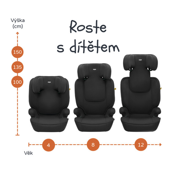 Autosedačka Beta i-Size Zopa