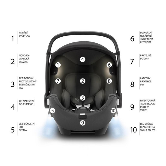 Autosedačka Baby-Safe iSense (0-13 kg)