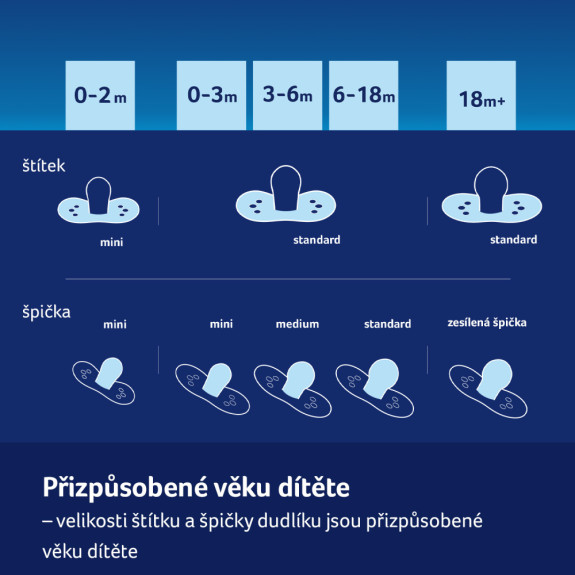 Dudlík svítící silikonový dynamický Night & Day 0 - 6 m, 2 ks Lovi
