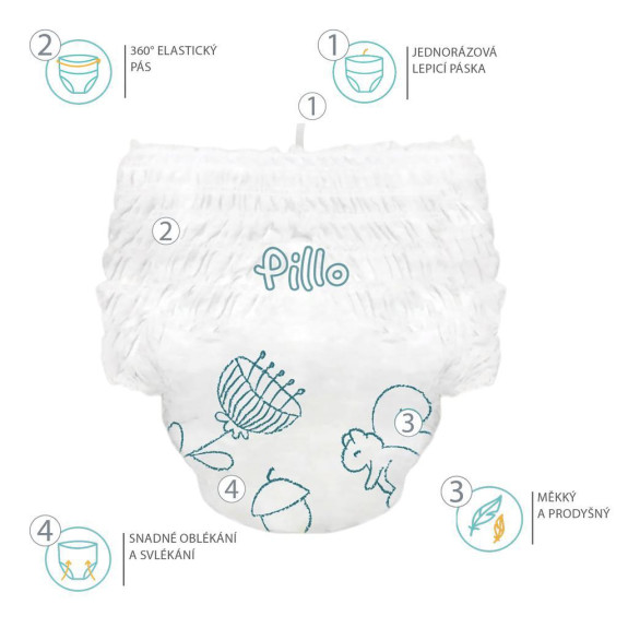 Jednorázové kalhotkové plenky Premium Pants vel. 6 Extra Large (13-18 kg) 23 ks
