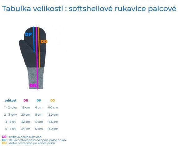 Zimní palcové rukavice softshell s beránkem petrolejová Esito