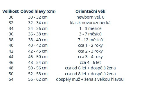 Jarní čepice Motokros - černá Esito