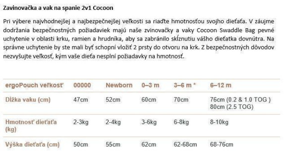 Zavinovačka a vak na spaní 2 v 1 Cocoon Sage 0,2 Tog Ergopouch