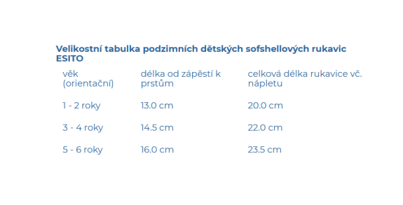 Zimní palcové rukavice softshell s beránkem navy blue Esito