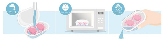 Šidítko Ultrasoft Premium neutral 18 m+, 2 ks Philips Avent