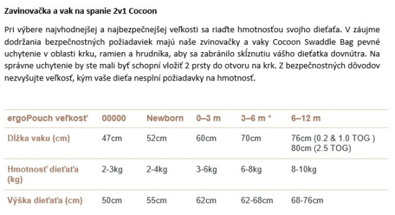 Zavinovačka a pytel na spaní 2 v 1 Cocoon Bon Appetit Ergopouch 0,2 Tog