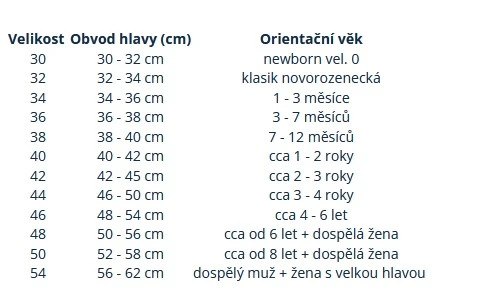 Čepice pro miminko Warmkeeper brown Esito