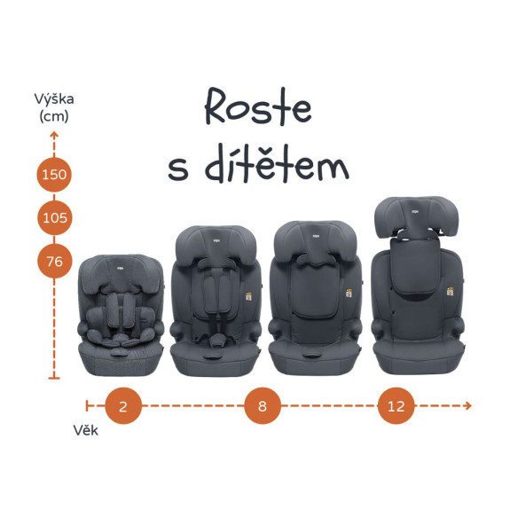 Autosedačka Alfa i-Size isofix Zopa
