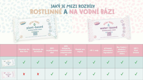Výhodné balení 12 ks -Bylinné vlhčené ubrousky s heřmánkem a aloe vera 56 ks Jackson reece