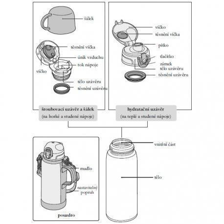 Dětská termoska s dvěma uzávěry 800 ml MODRÁ