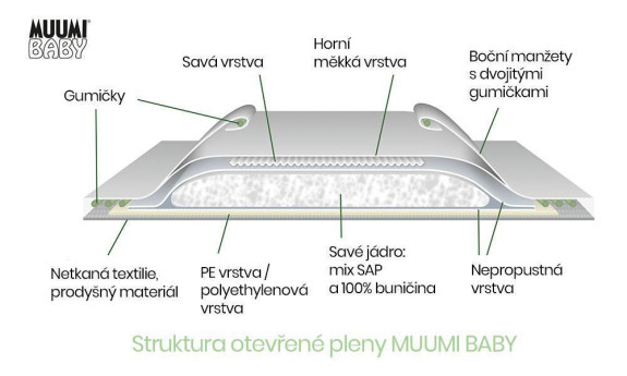 Kalhotkové eko pleny Muumi Baby Walkers 6 Junior 12-20 kg 52 ks