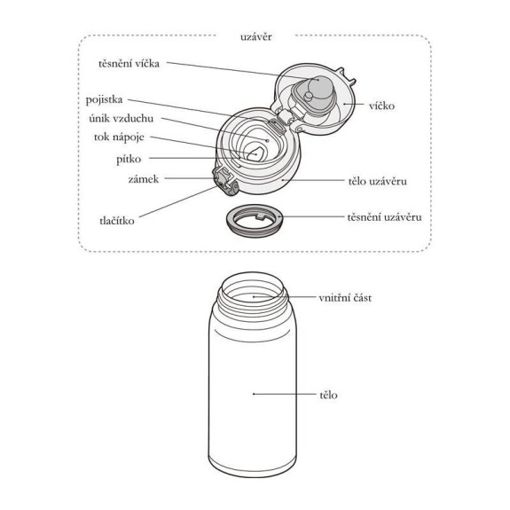 Mobilní termohrnek 500 ml Thermos