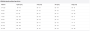 Dívčí capri legíny Ovoce 3pack Minoti