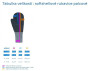 Palcové rukavice Stroje softshell Bílá Esito