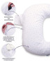 Polohovací polštář MiniRelax jersey 150 cm Babymatex