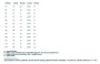 Dětské zateplené legíny Warmkeeper Grey Esito
